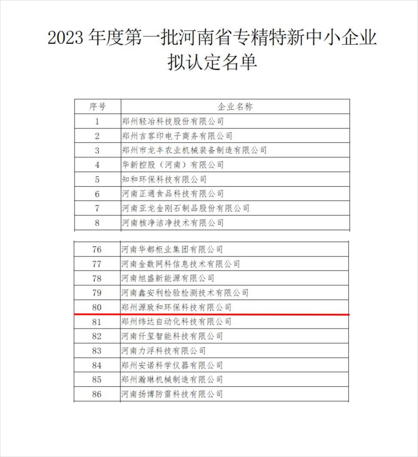 我公司入選2023年度第一批河南省專精特新中小企業(yè)認(rèn)證_2(1).png